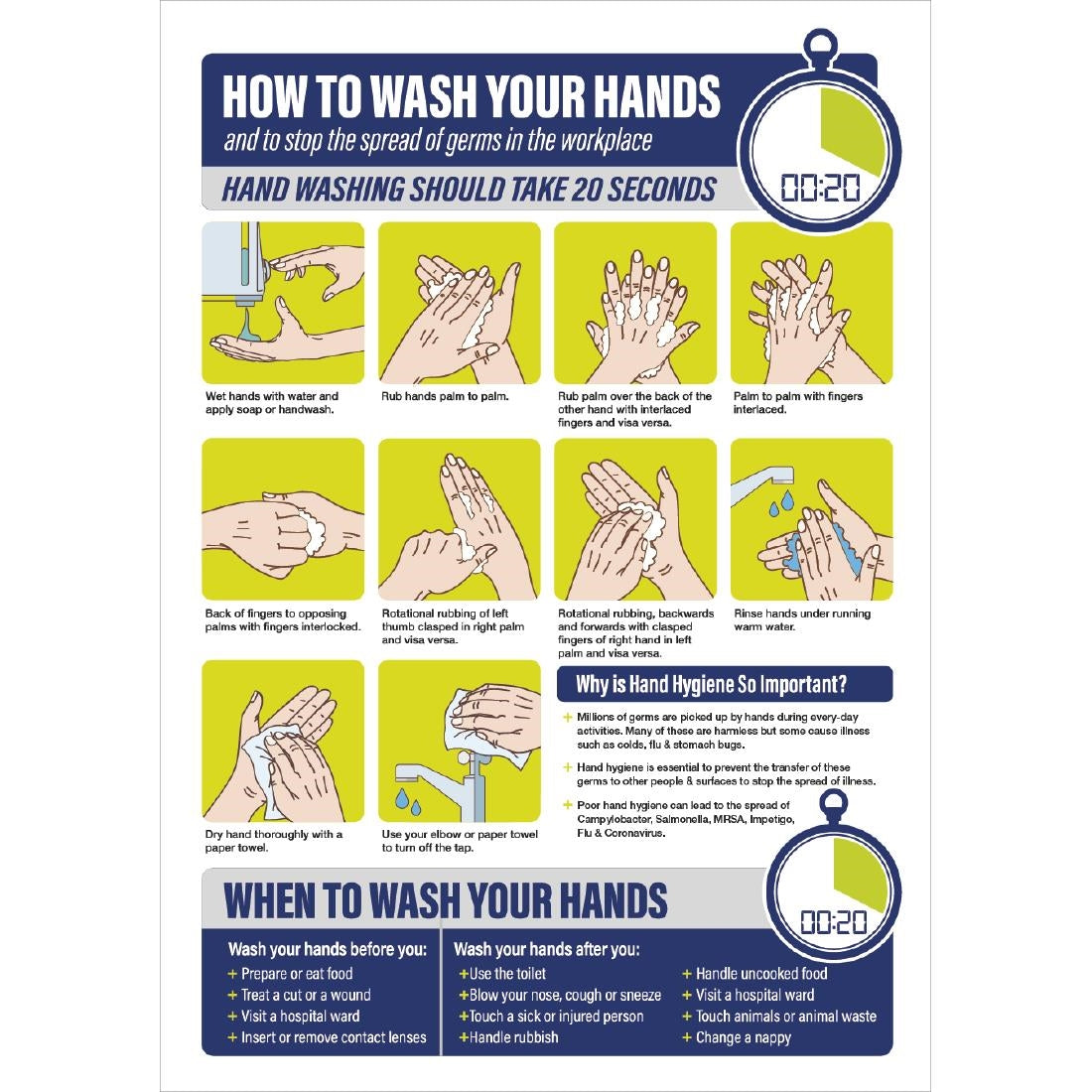 How To Wash Your Hands Sign A4 Self-Adhesive